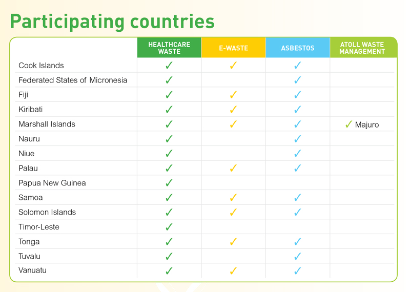 Graphic Participating Countries copy
