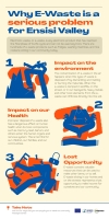 E-waste infographic